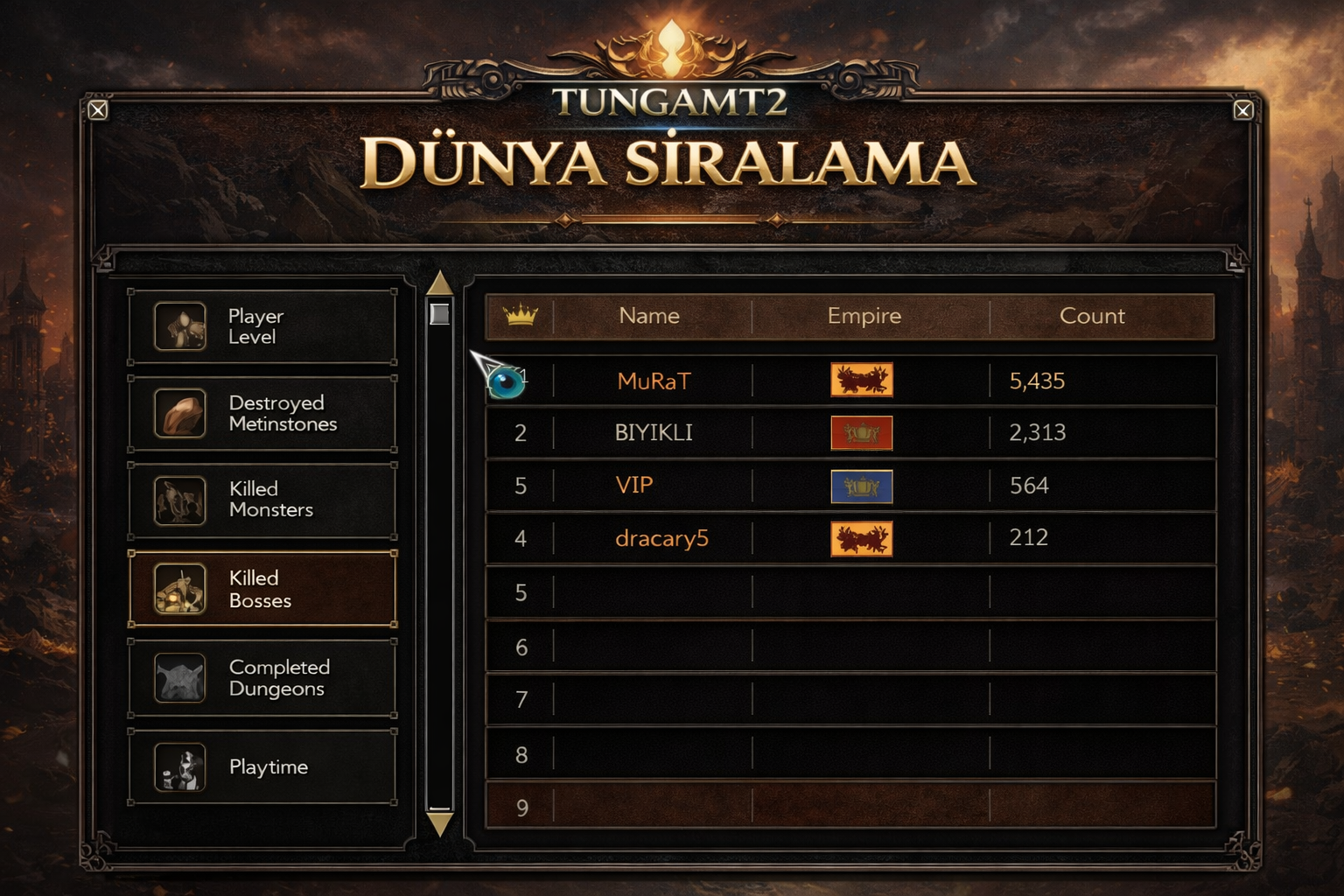 Eski Seviye Görevleri